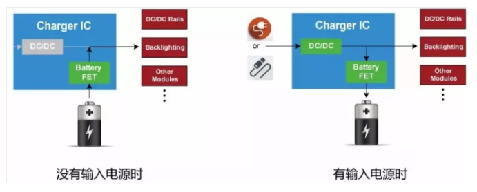 ³äµçÆ÷¿ØÖÆÐ¾Æ¬