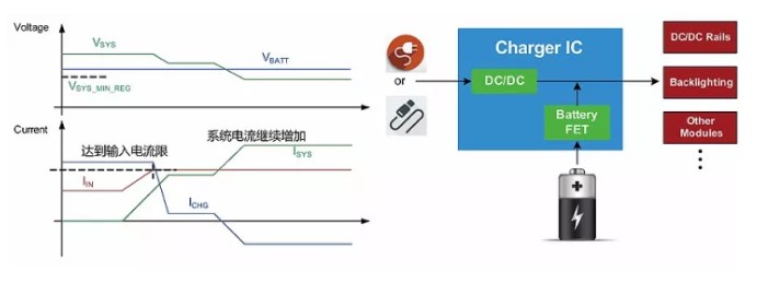 ³äµçÆ÷¿ØÖÆic