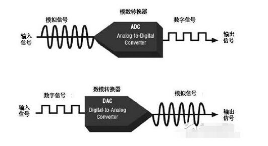 ac/dcµçÔ´¹ÜÀíоƬ