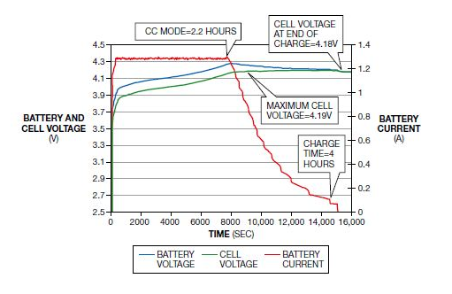 ³äµçÆ÷¿ØÖÆIC