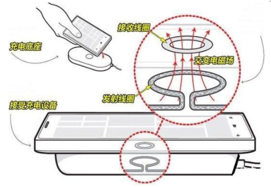 ÎÞÏß³äµç½â¾ö·½°¸