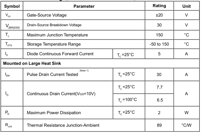 4842 绝对最大额定值