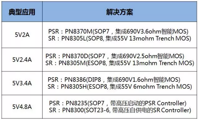 ͬ²½ÕûÁ÷оƬѡÐÍ