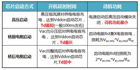 ·´¼¤µçÔ´¹ÜÀíоƬ¿ª»úÑÓʱʱ¼äÓëоƬÆô¶¯·½Ê½