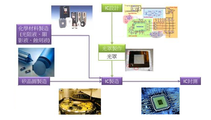 оƬÊÇÔõÃ´ÖÆÔìµÄ