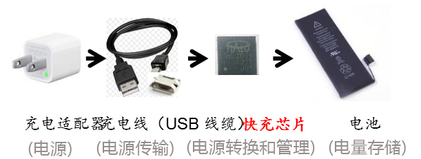 µçÔ´¹ÜÀíоƬ¹¤×÷ÔÀí