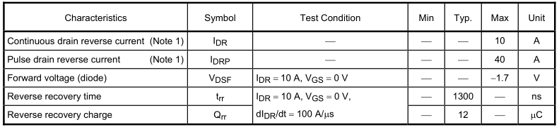 TK10A60D场效应晶体管源漏评级和特性