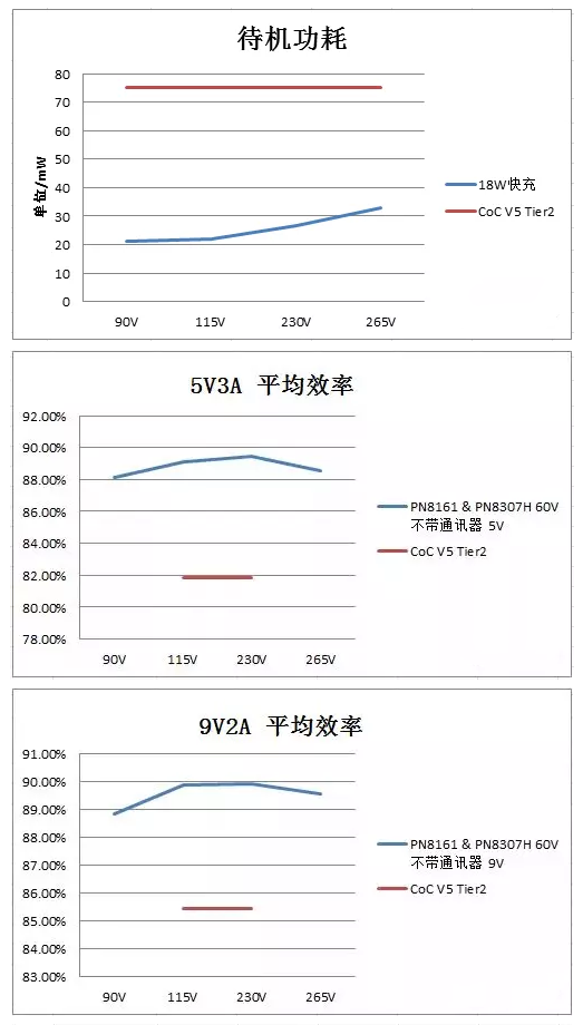 18W USB PDоƬÄÜЧ²âÊÔ