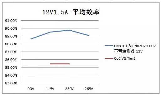18W USB PDоƬÄÜЧ²âÊÔ