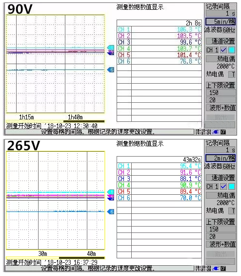 18W USB PD¿ì³äоƬÉýβâÊÔ