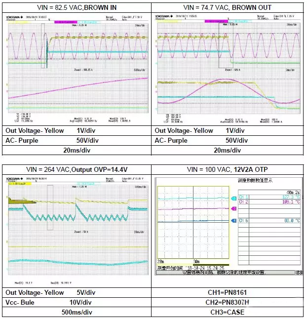 18W PD¿ì³äµçԴоƬÉýβâÊÔ