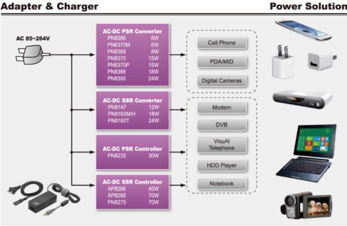 芯朋微AC-DC开关电源芯片产品线