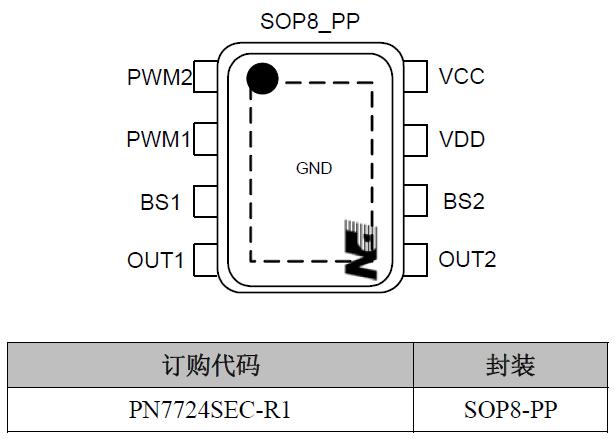 PN7724 ÎÞÏß³äµçic