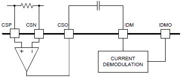 ÎÞÏ߳䷢ÉäоƬµ±Ç°µÄ½âµ÷