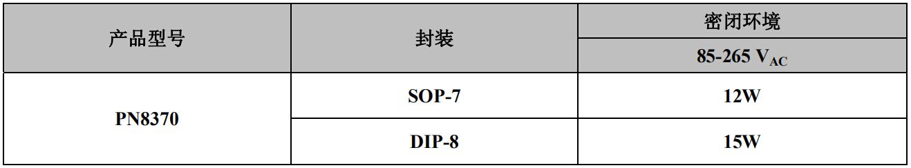 PN8370µäÐ͹¦ÂÊ
