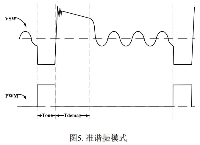 PN8390Ա߿ØÖÆÐ¾Æ¬×¼Ð³Õñģʽ