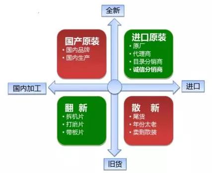 Çø·ÖÔ×°ÓëÉ¢ÐÂICоƬ¡¡