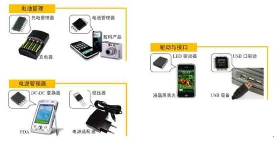 µçÔ´¹ÜÀíоƬÊǵç×ӵ緱ØÒªÐèÇó