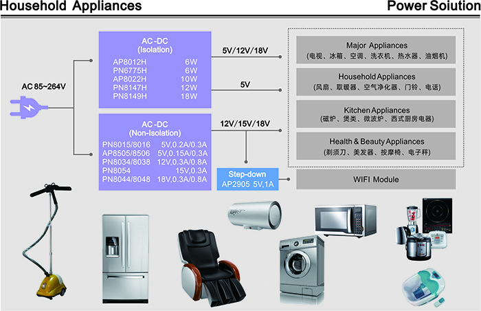 µçÔ´¿ØÖÆicµÄÓ¦Óü°·ÖÀà