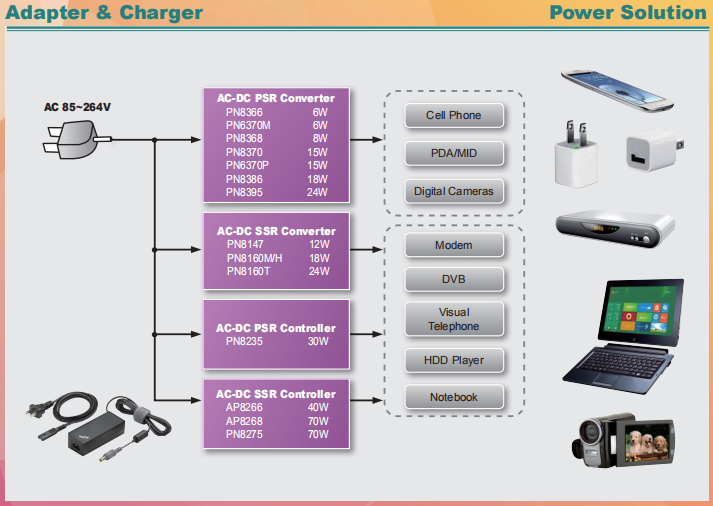 µ÷ÊÔʱ¿ª¹ØµçԴоƬζȹý¸ßÔÒò¼°½â¾ö°ì·¨