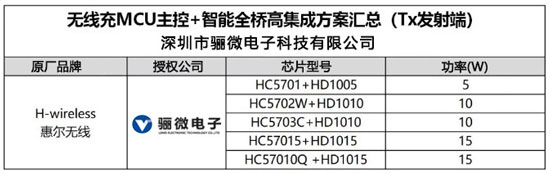 MCUÖ÷¿Ø+PowerStageÖÇÄܹ¦ÂÊȫǟ߼¯³É·½°¸