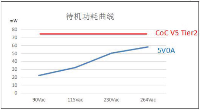 20W PD¿ì³ä·½°¸ÁÁµã