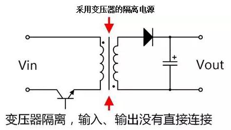 ·Ç¸ôÀëµçÔ´·½°¸