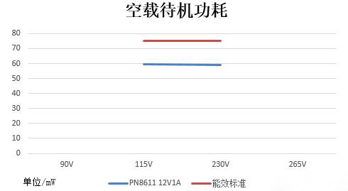 12v1aÊÊÅäÆ÷·½°¸´ý»ú¹¦ºÄ<75mW
