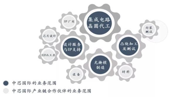 ÖÐо¹ú¼ÊÔÒ153ÒÚÔÚÉîÀ©½¨12´ç¾§Ô²³§!