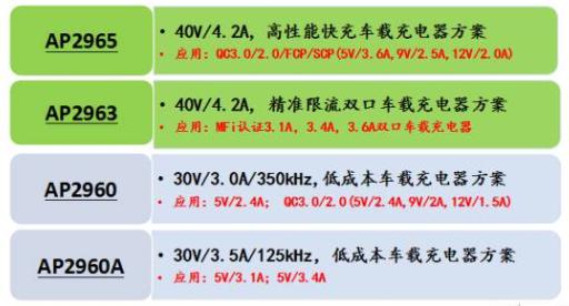 оÅó΢³µÔصçԴоƬ·½°¸