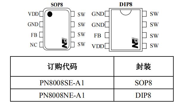 PN8008·â×°/¶©¹ºÐÅÏ¢