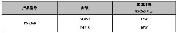 PN8360 ԱߺãÁ÷ºãѹоƬµäÐ͹¦ÂÊ