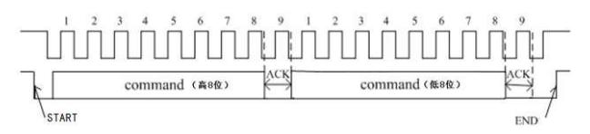 tm1650替换芯片共阴极八段数码管驱动芯片电路的数据传输