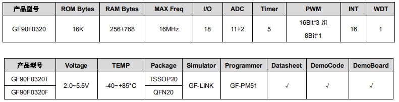 GF90F0320 8λflashÐ͵¥Æ¬Ñ¡ÐÍ