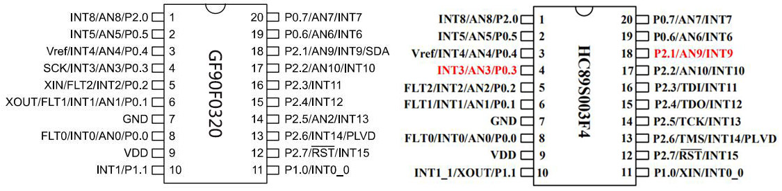 GF90F0320 8λflashÐ͵¥Æ¬»ú¿É¼æÈÝHC89S003P