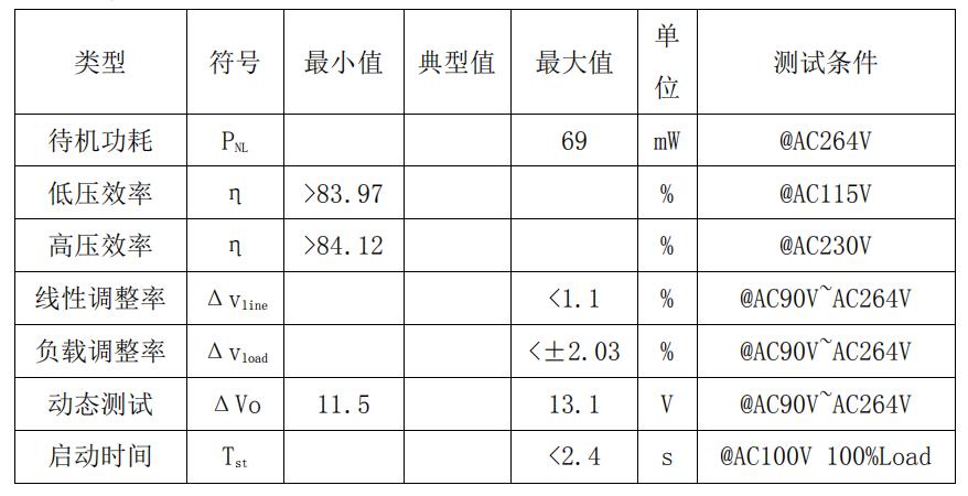 CR6249_12V1.5AµçÔ´ÊÊÅäÆ÷·½°¸Õû»ú²ÎÊý