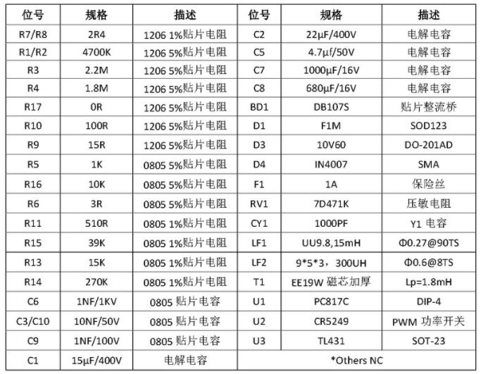 CR5249_9V2AÊÊÅäÆ÷¸±±ß·½°¸BOM±í