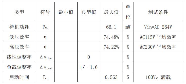 CR5218SC_5V1AÕû»ú²ÎÊý