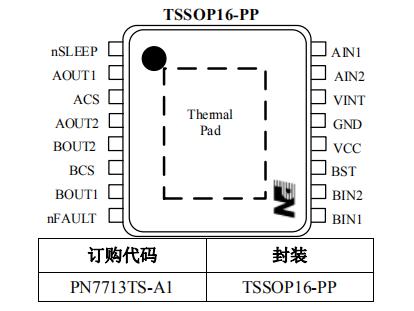 PN7713¿ÉÌæ´úÂí´ïÇý¶¯Ð¾Æ¬drv8833