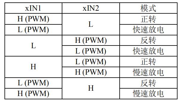 MP6508/DRV8833Ìæ´úоƬPN7713¿ØÖÆ·½Ê½