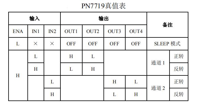 lb1909mcÌæ»»Ð¾Æ¬PN7719Õæ±íÖµ