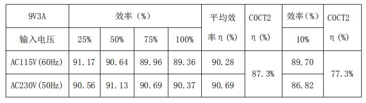 9v3aµçÔ´ÊÊÅäÆ÷·½°¸Ð§ÂʲâÊÔ