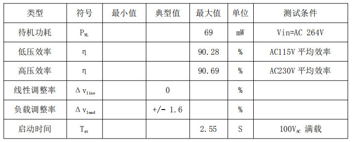 9V3AµçÔ´ÊÊÅäÆ÷·½°¸Õû»ú²ÎÊý