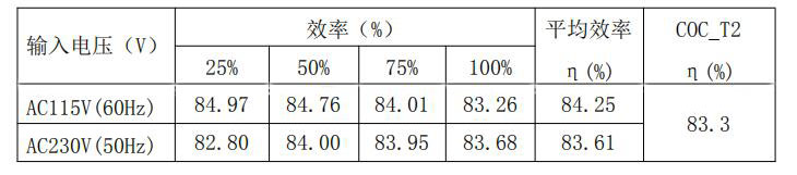 12v1aÊÊÅäÆ÷·½°¸Ð§ÂʲâÊÔ