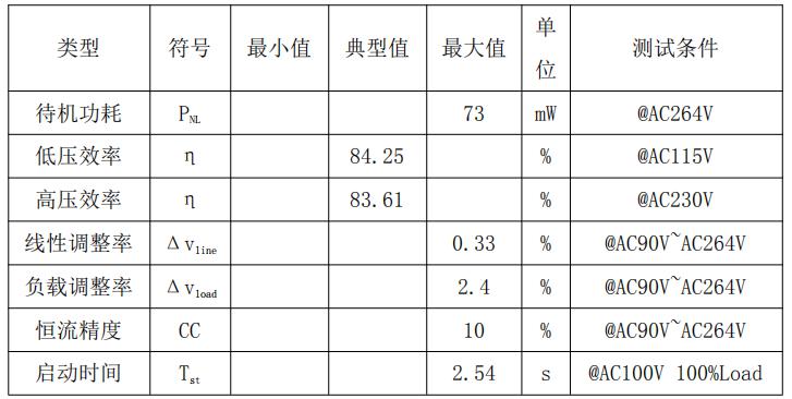 CR6248×ö12V1AÕû»ú²ÎÊý