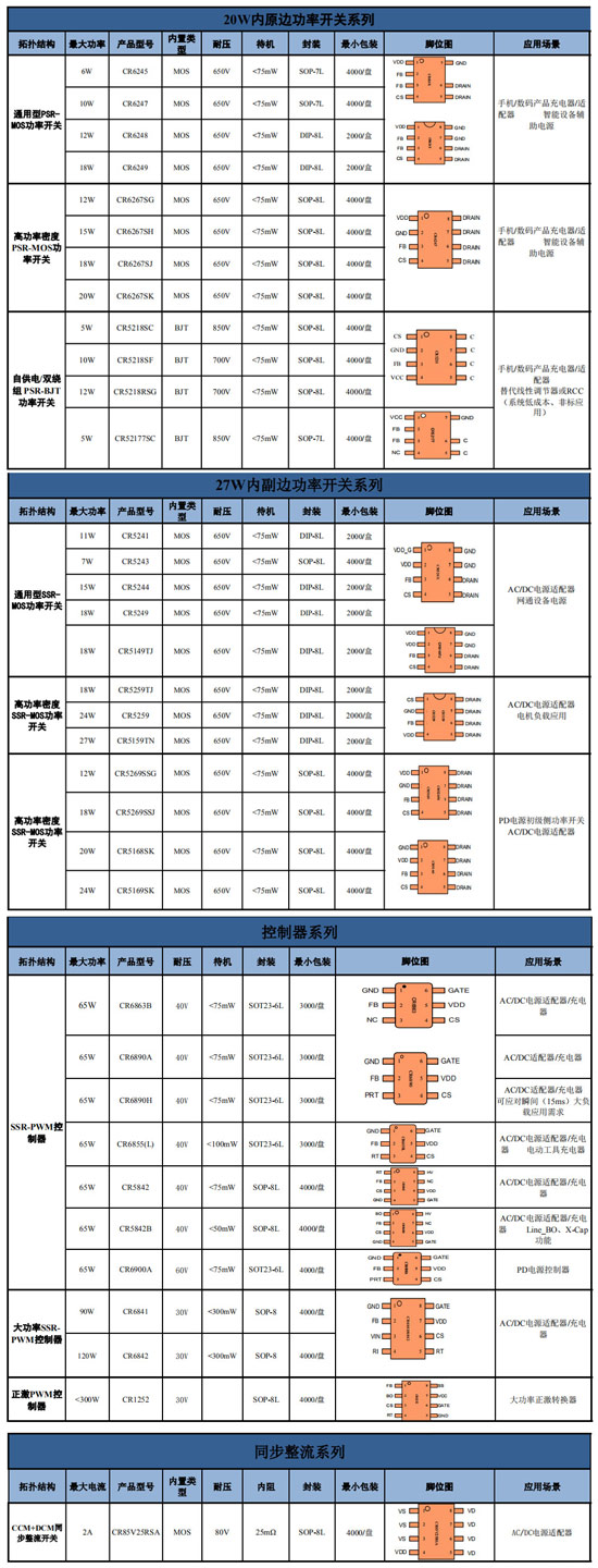 CR启臣微IC AC-DC产品选型