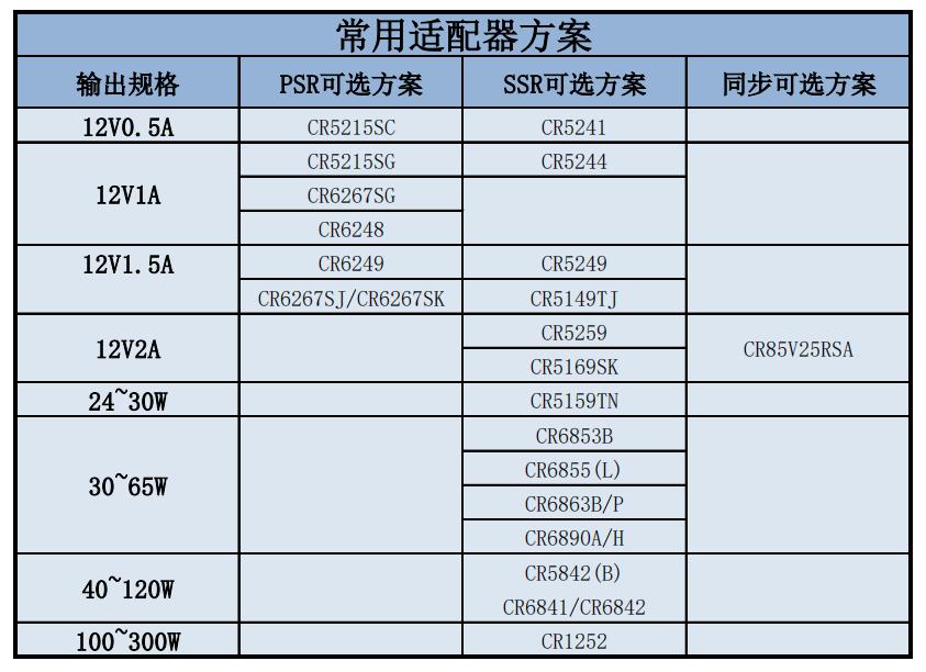 CR启臣微常用适配器方案