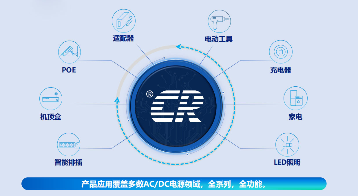 成都启臣微AC-DC产品选型
