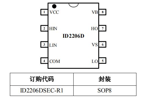 ir2106Çý¶¯Ìæ´úÁÏID2206D