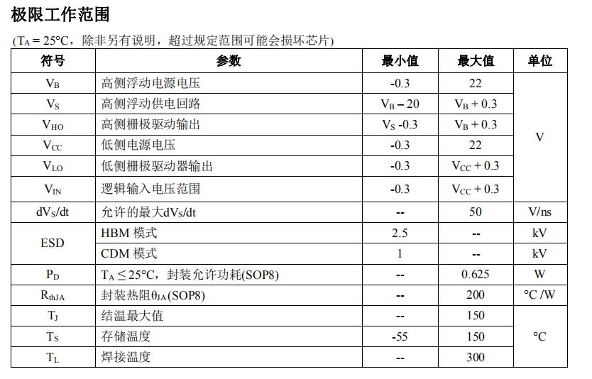 ir2106´ú»»ÁÏID2206D²ÎÊý
